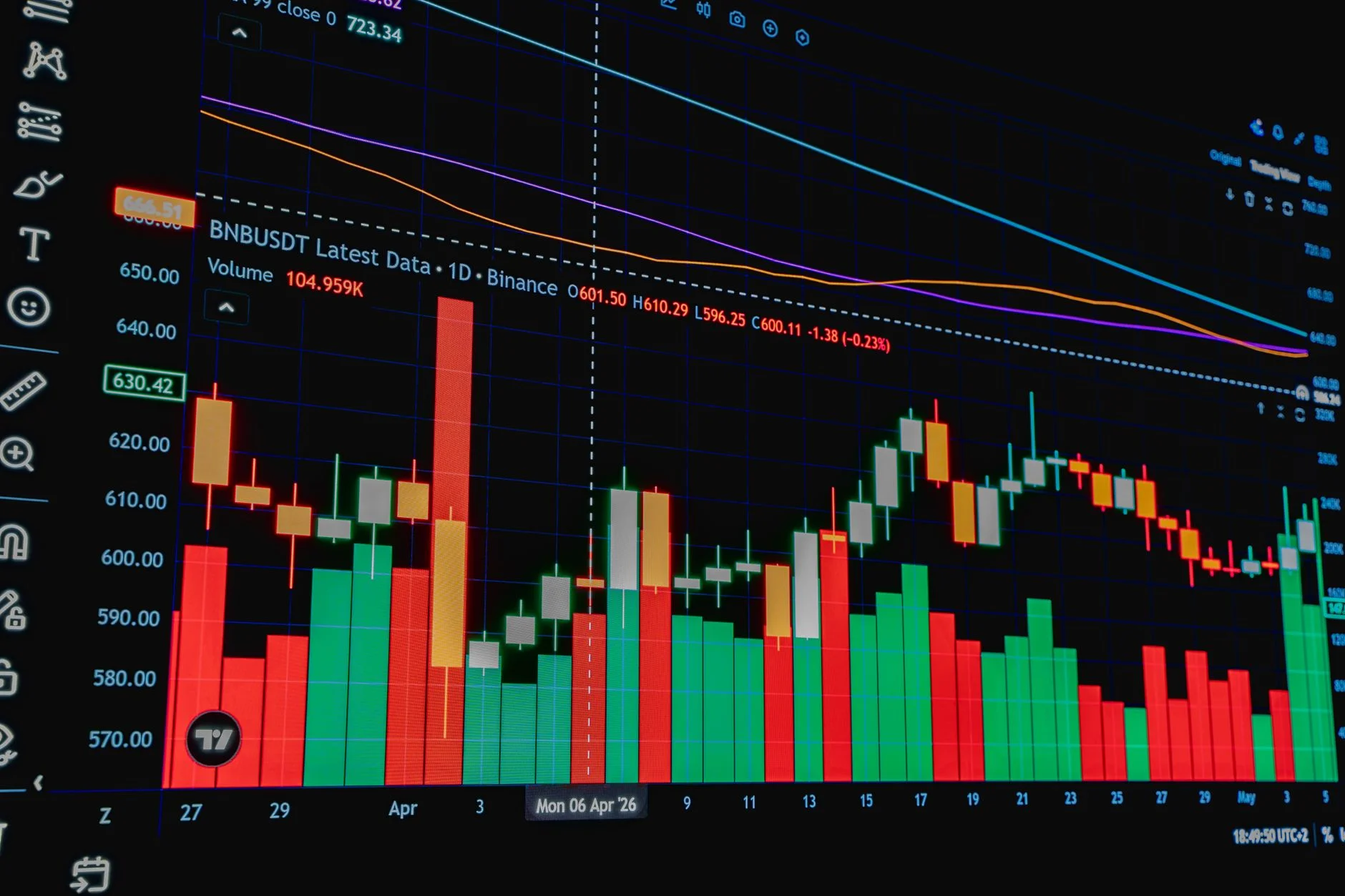 2024'te Google Türkiye'de Yükselen 'Hedge Trade' Nedir? Türk Yatırımcılar İçin Yasal Durumu ve Fırsatlar