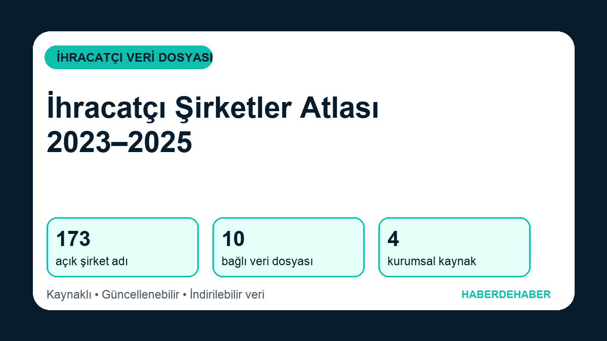 Türkiye İhracatçı Şirketler Atlası: 2023–2025 Resmî Listeler