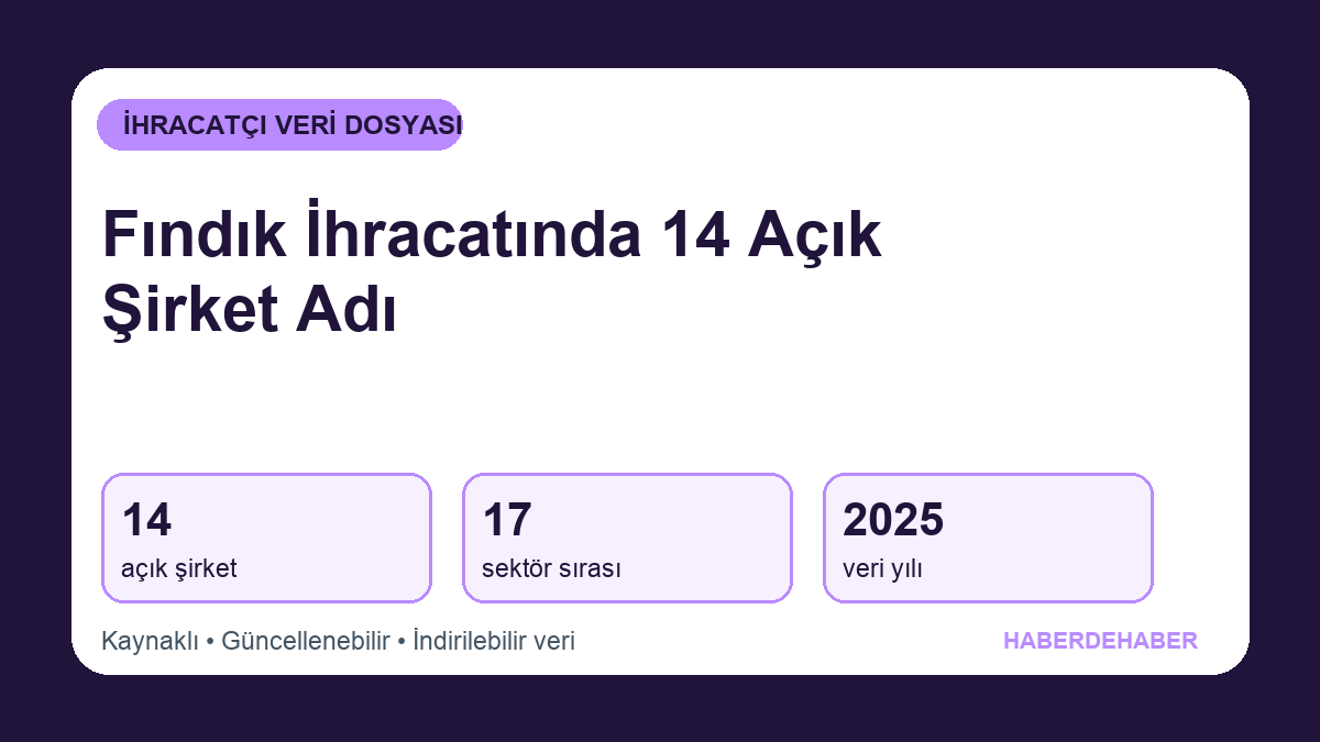 Fındık İhracatında Adı Açıklanan 14 Şirket: TİM 2025 Listesi