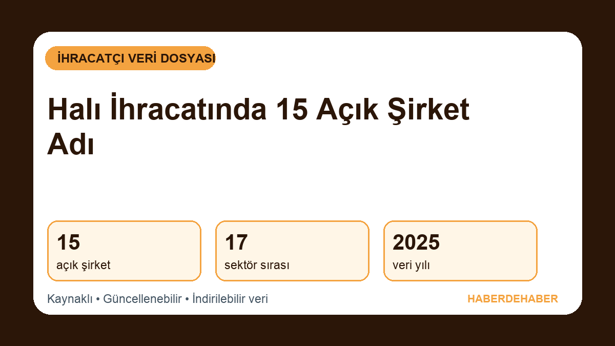 Halı İhracatında Adı Açıklanan 15 Şirket: TİM 2025 Sıralaması