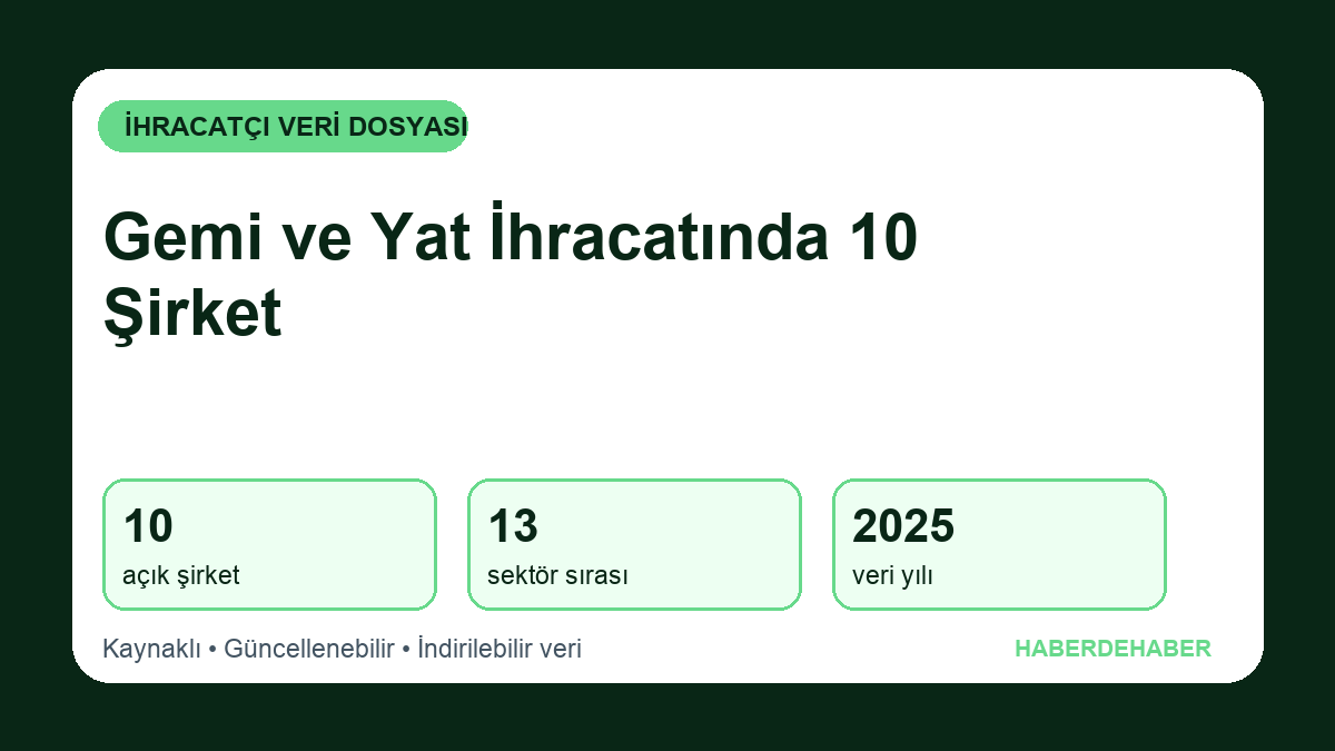 Gemi ve Yat İhracatında Adı Açıklanan 10 Şirket: TİM 2025