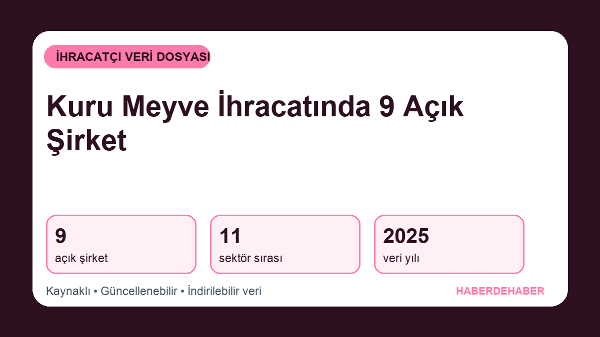 Kuru Meyve İhracatında Adı Açıklanan 9 Şirket: TİM 2025