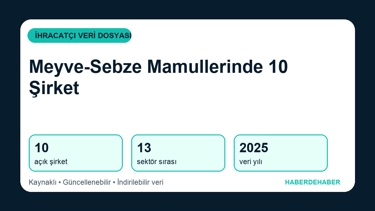 Meyve-Sebze Mamulleri İhracatında 10 Açık Şirket: TİM 2025