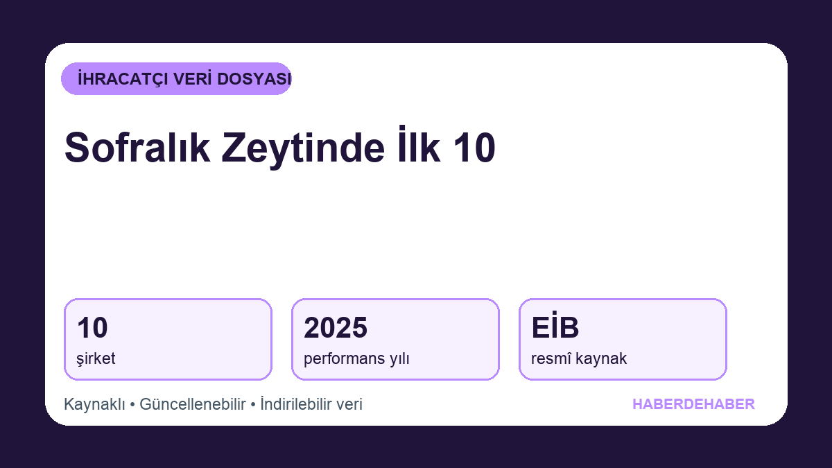 Sofralık Zeytin İhracatında İlk 10 Şirket: EİB 2025 Listesi