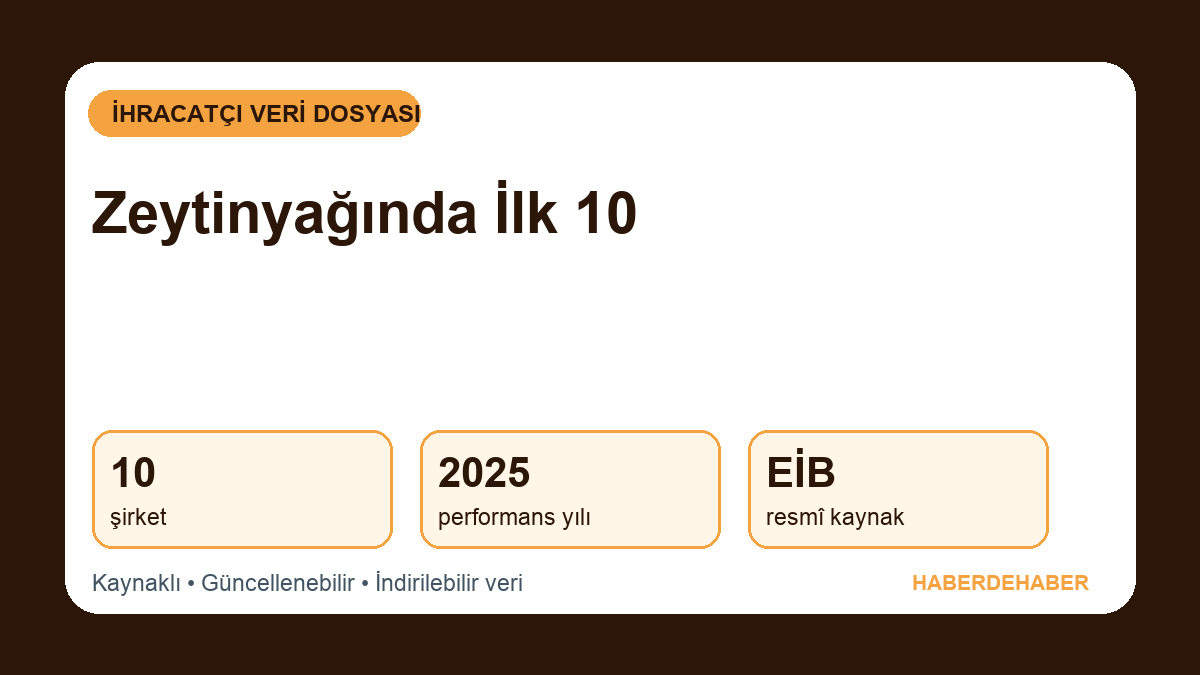 Zeytinyağı İhracatında İlk 10 Şirket: EİB 2025 Listesi