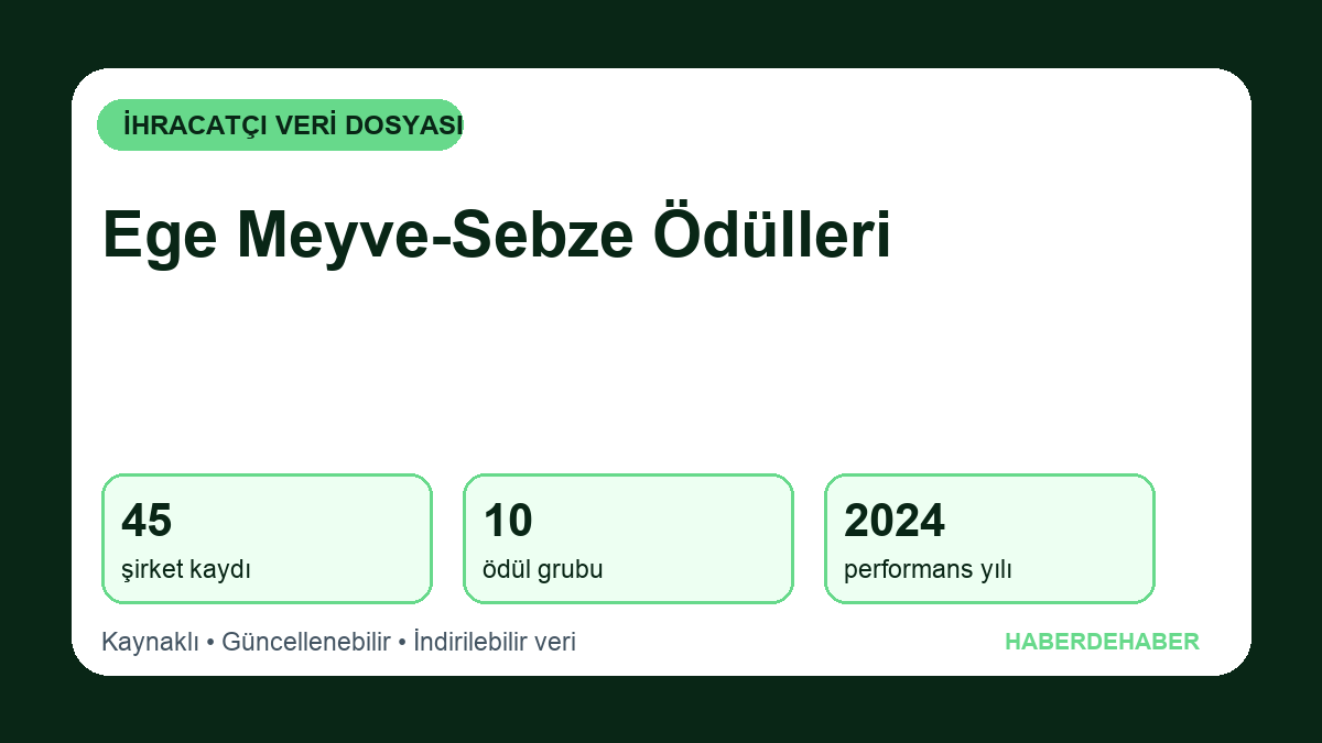 Ege Yaş Meyve-Sebze 2024: 10 Kategoride 45 Şirket